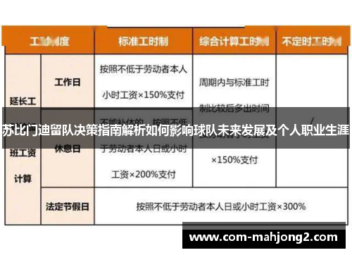 苏比门迪留队决策指南解析如何影响球队未来发展及个人职业生涯 苏比门迪留队决策指南解析如何影响球队未来发展及个人职业生涯