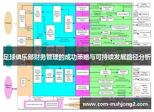 足球俱乐部财务管理的成功策略与可持续发展路径分析 足球俱乐部财务管理的成功策略与可持续发展路径分析