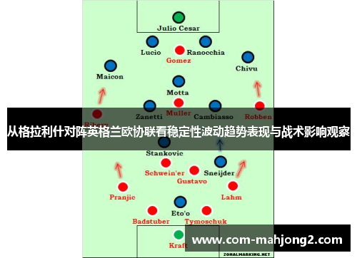 从格拉利什对阵英格兰欧协联看稳定性波动趋势表现与战术影响观察