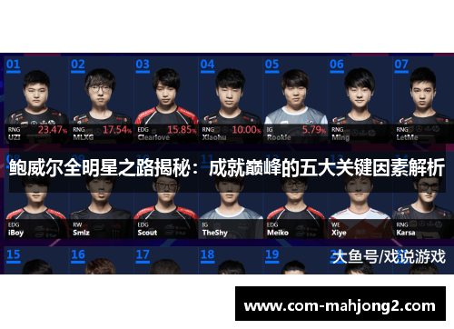 鲍威尔全明星之路揭秘：成就巅峰的五大关键因素解析