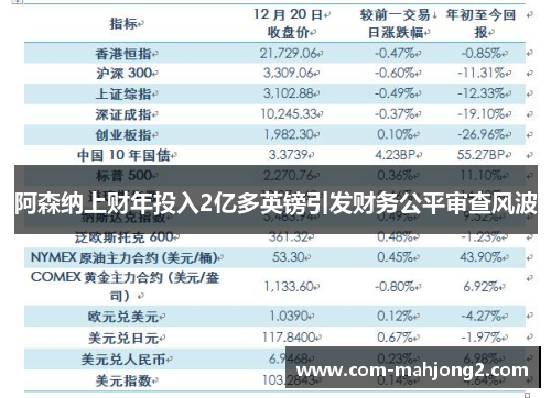 阿森纳上财年投入2亿多英镑引发财务公平审查风波