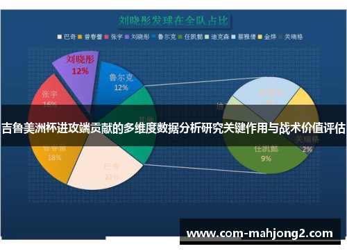 吉鲁美洲杯进攻端贡献的多维度数据分析研究关键作用与战术价值评估