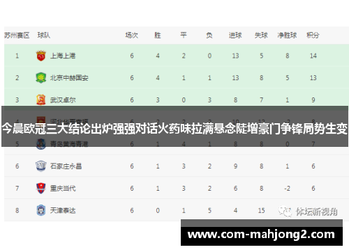 今晨欧冠三大结论出炉强强对话火药味拉满悬念陡增豪门争锋局势生变