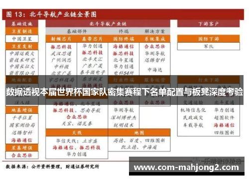数据透视本届世界杯国家队密集赛程下名单配置与板凳深度考验